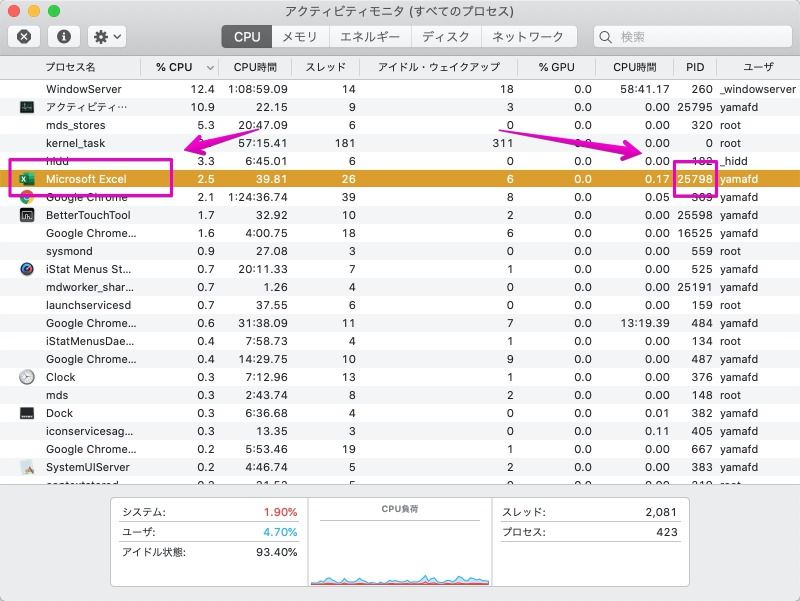 Macのアクティビティモニター