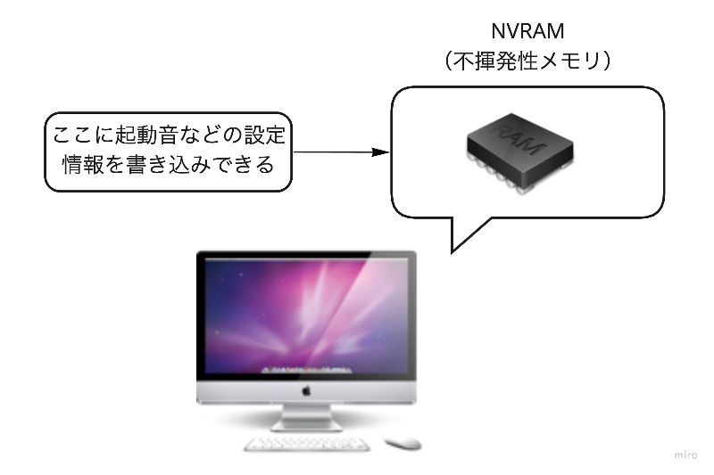 MacのNVRAMの図解