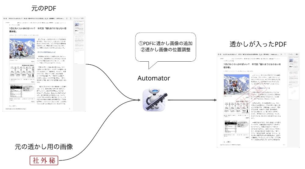 pdf watermark for mac