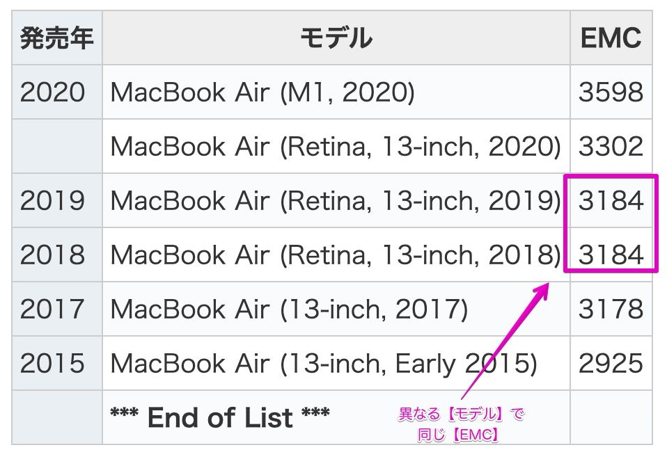 MacBook Air Monterey対応機種