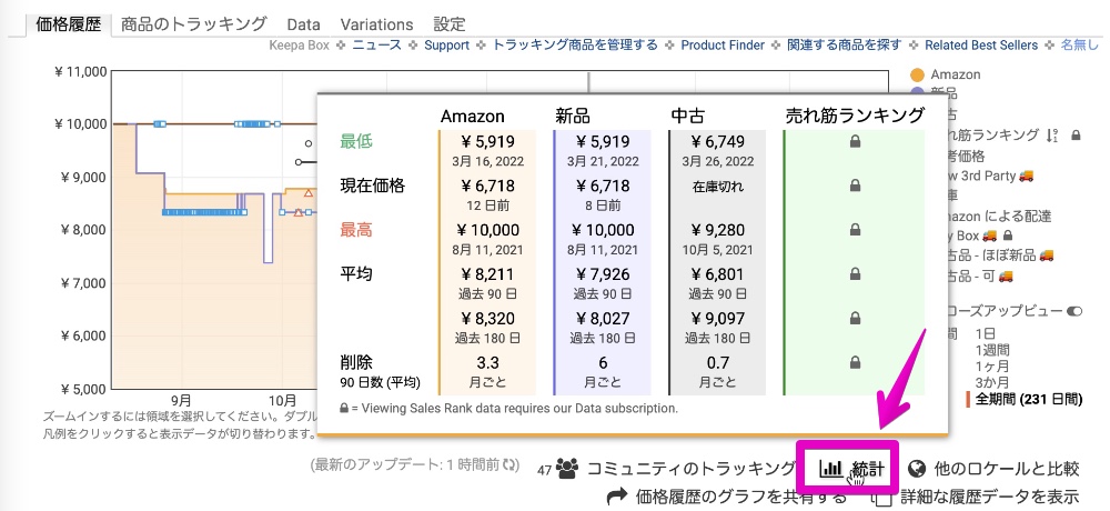Amazon Keepa 価格履歴グラフ 統計