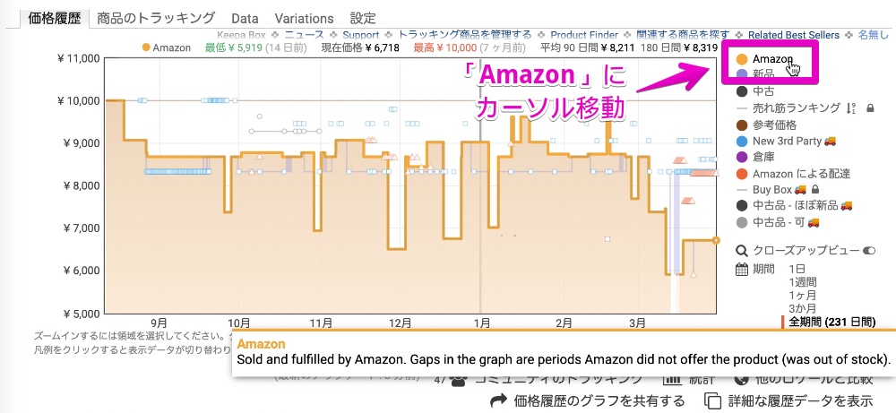 Amazon Keepa 価格履歴グラフ